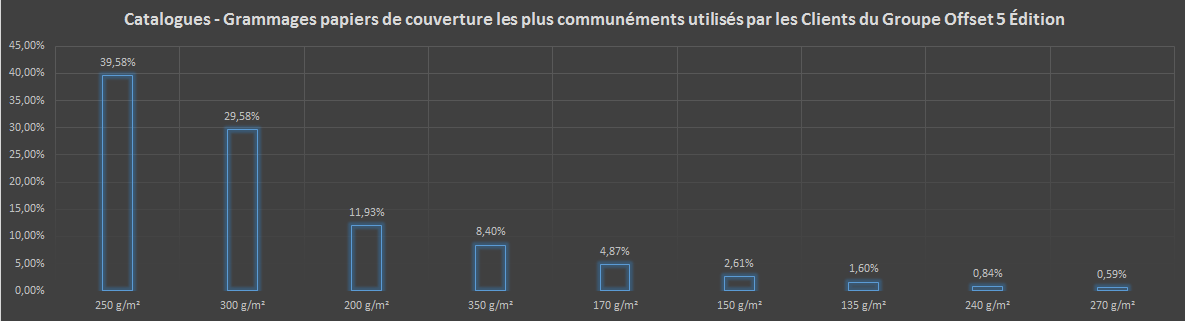 Mon Budget planner en français 26 fichiers gestion de budget PDF A4 A5 et  Lettre -  France