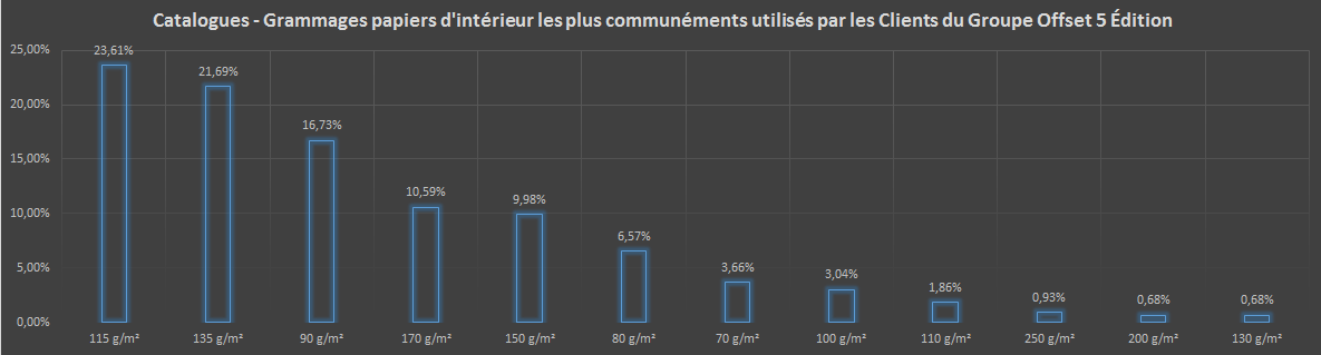 Quel grammage pour une carte de visite ? 250g, 350g, 450g