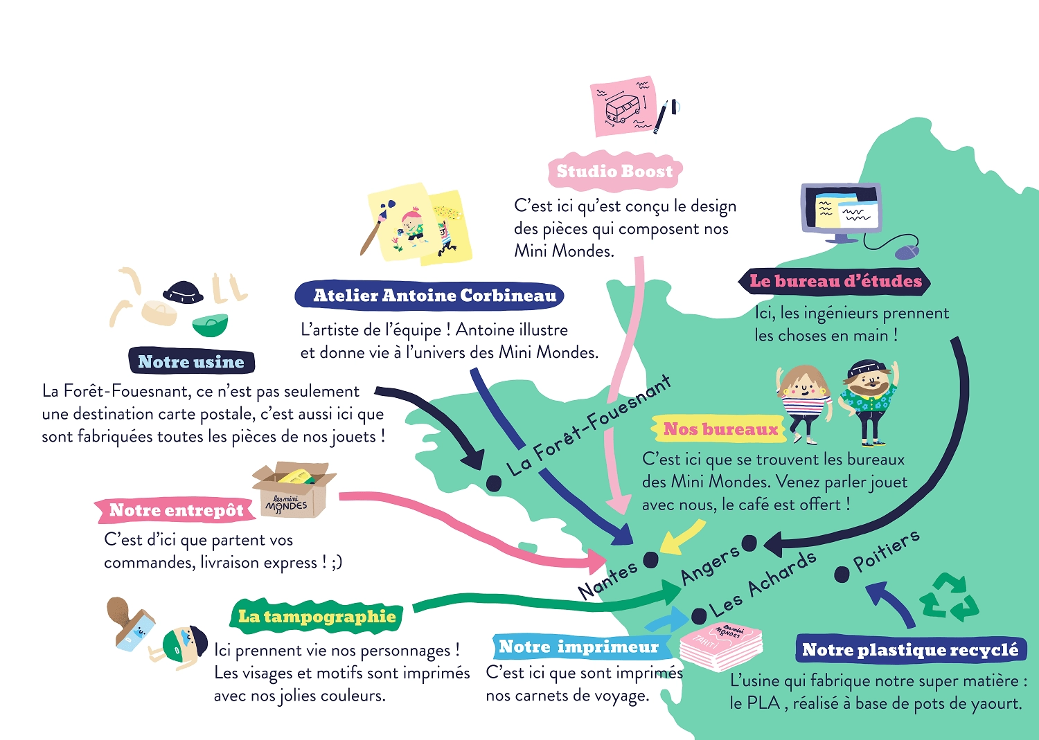 Nantes : Le carton des Mini mondes, ces jouets en plastique