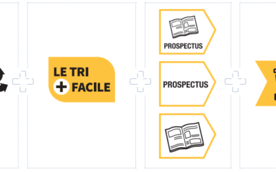 Signalétique info-tri obligatoire pour vos supports de communication imprimés !