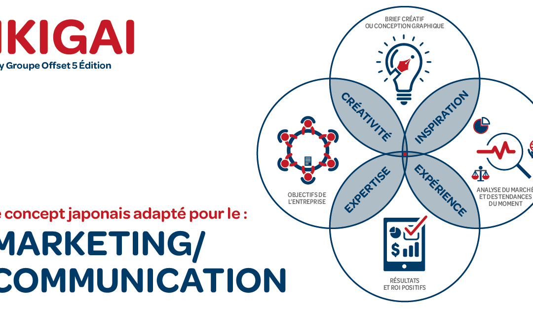 Journée mondiale du blog – Le concept IKIGAI