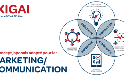 Journée mondiale du blog – Le concept IKIGAI